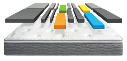DPM Spine Deluxe Point-To-Point® Mattress